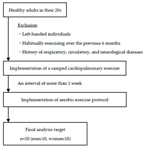 Sex Differences in the Oxygenation of the Left and Right Prefrontal ...