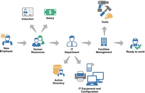 Human Resources 的图像结果