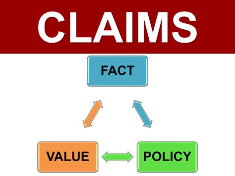 claims of fact, claims of policy claims of and value | PDF