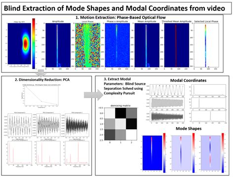 Sparse and Random Sampling Techniques for High-Resolution, Full-Field ...
