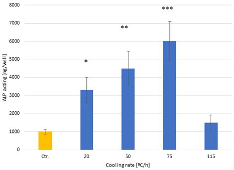 Influence of the Sodium Titanate Crystal Size of Biomimetic Dental ...