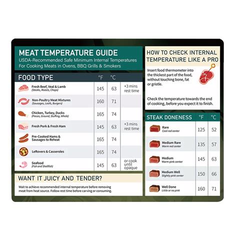 Meat Temperature Chart Temperature Chart For Grilling BBQ Meat Cooking ...