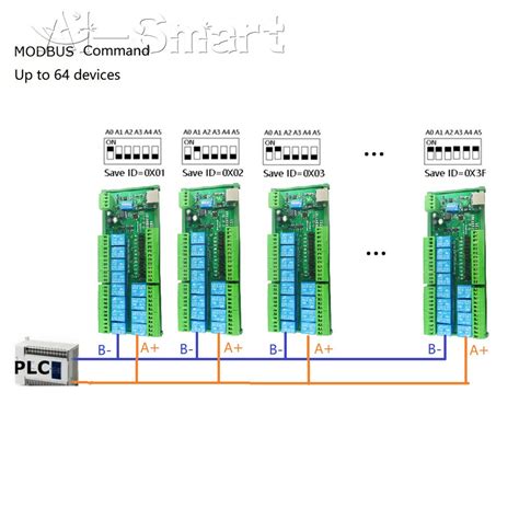 Ethernet RS485 Relay Module Modbus RTU Network | Ubuy India