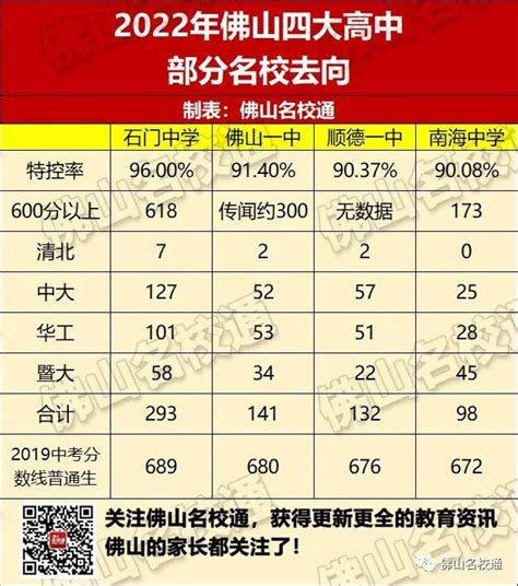 佛山市第四中学，佛山四中2019高考喜报成绩、本科重本高优上线人数情况（佛山四中2022高考录取情况分析）_犇涌向乾