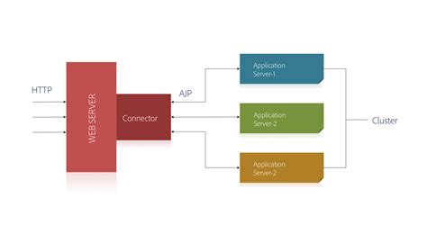 Image result for API Pac Connection