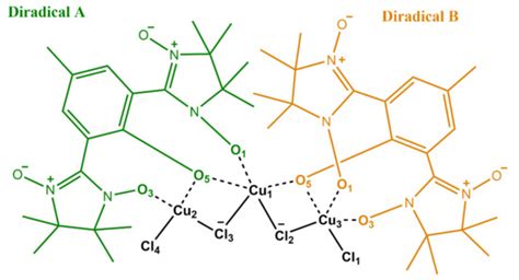 Synthesis, Crystal Structure and Magnetic Properties of a Trinuclear ...