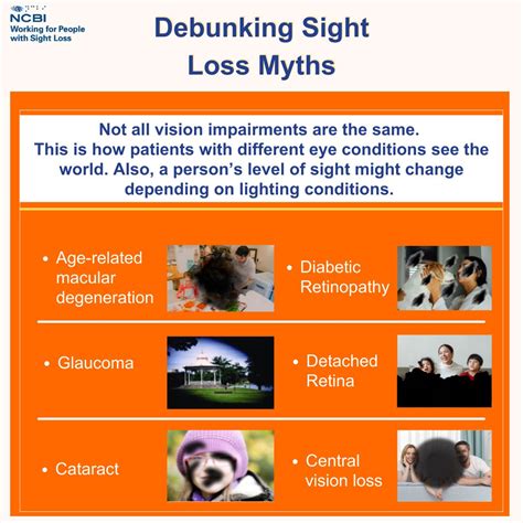 Clinical Definition Of Visual Impairment at Darnell Johnson blog