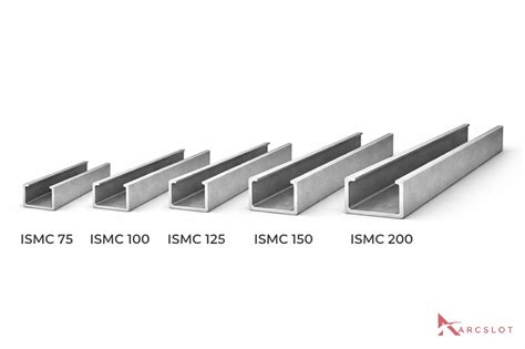 ISC - Indian Standard Channels