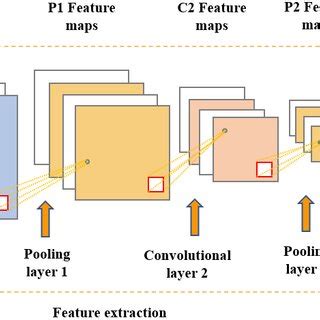 Convolutional Network Architecture 的图像结果