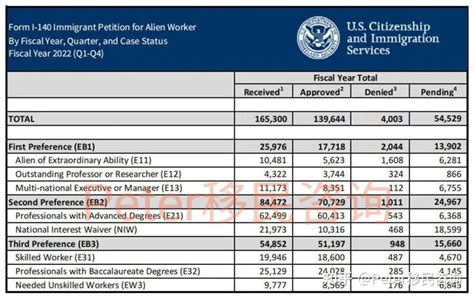 2020年12月最新美国移民排期表：职业类移民排期小步前进，亲属类无变化 - 知乎