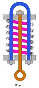 Image result for Helical Spring Material