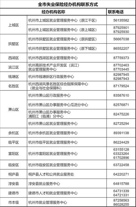 杭州市技能提升补贴的申领条件放宽 - 知乎
