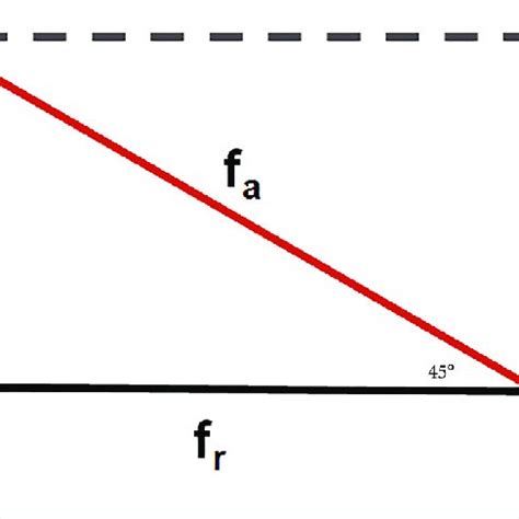 Image result for Force Vectors Using Parallelogram Rule