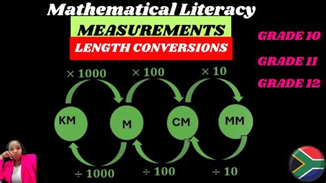 Image result for Math Lit Conversions