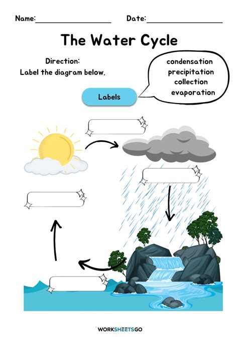 Go through Worksheet 的图像结果