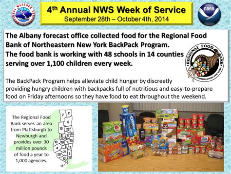 2014 NWS Week of Service