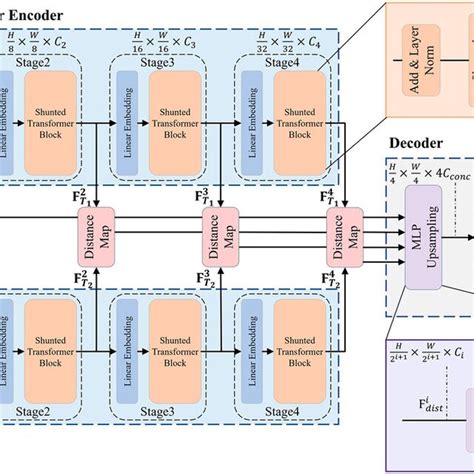 Image result for SCD Tutorial