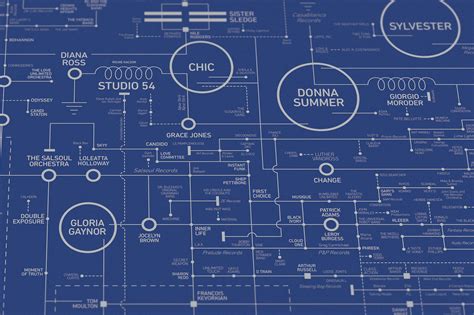 The History of Disco Visualized on a Circuit Diagram of a Klipschorn ...