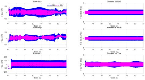 Sliding Mode Control Method Based on a Fuzzy Logic System for ROVs with ...