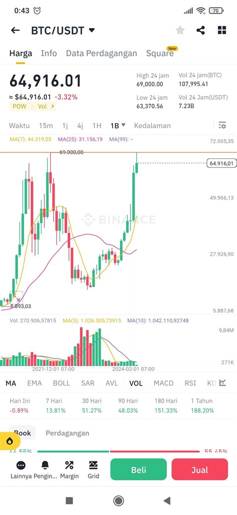 $69K Is BTC's strongest resistance and the 2021 chart is lik ...