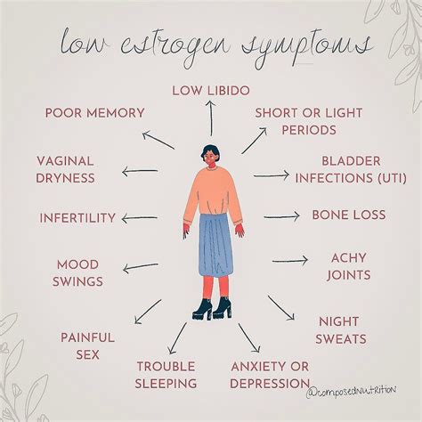 Low Estrogen Symptoms Spotting at Colton Emma blog
