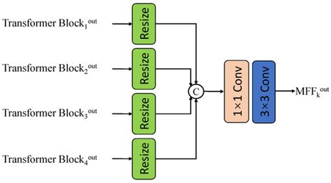 SegForest: A Segmentation Model for Remote Sensing Images