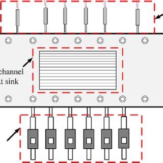 Sensor 的图像结果