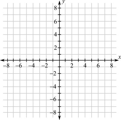 Image result for Basic Log Graph
