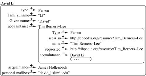 Image result for Interface Abstract Users From Low Level