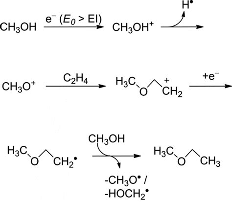 Methyl Isobutyl Ether