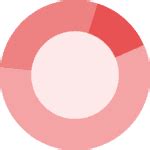 Image result for TreeMap Matplotlib