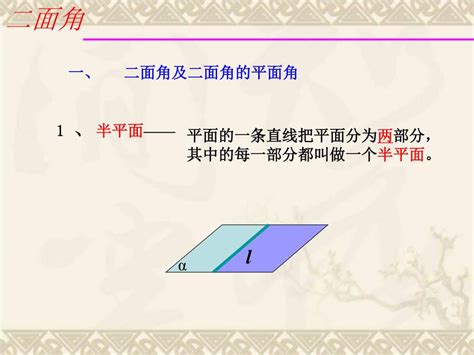 二面角 的图像结果