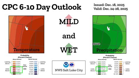 Utah | Mountain Weather