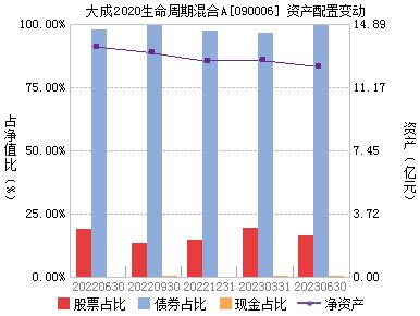 大成基金管理有限公司