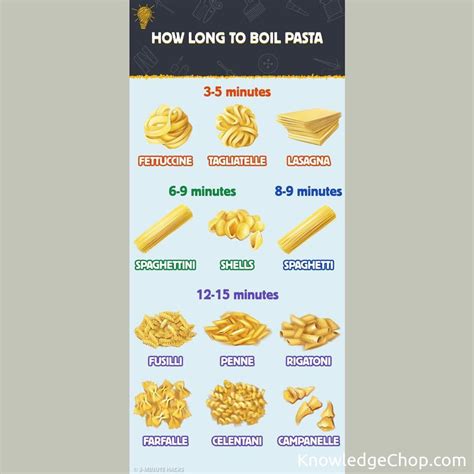 How Long To Boil Noodles
