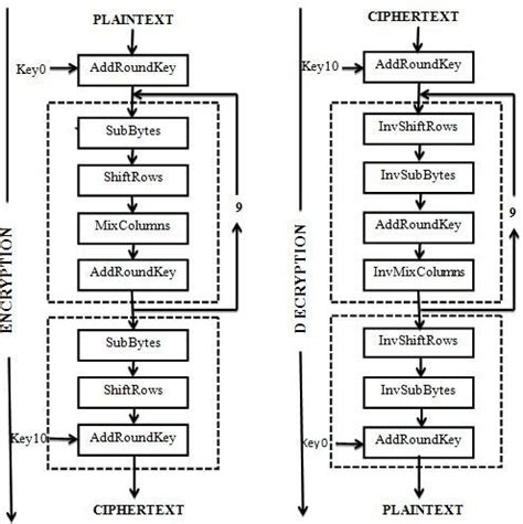 AES Cryptogrphy Process for Images Encryption and Decryption 的图像结果