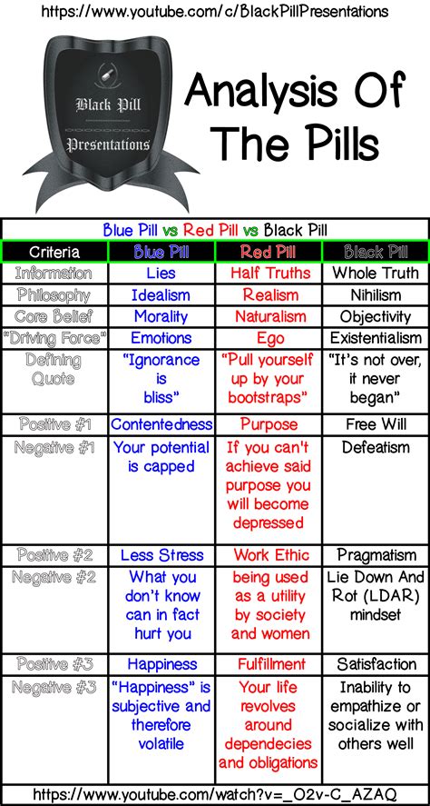 My Analysis Of The Pills (Blue Pill vs Red Pill vs Black Pill ...
