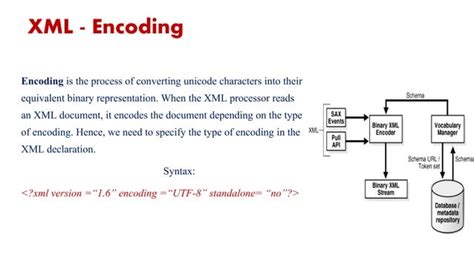 Image result for XML Programming Language