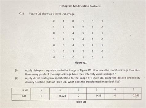 Image result for Histogram Specification Problems Solved in Image Processing