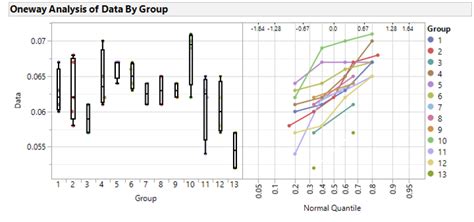 Image result for Normal Quantile Plot JMP