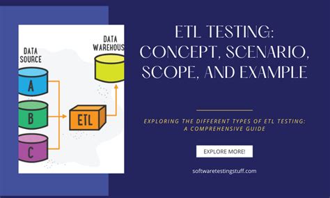What Is ETL Testing in Software Testing 的图像结果