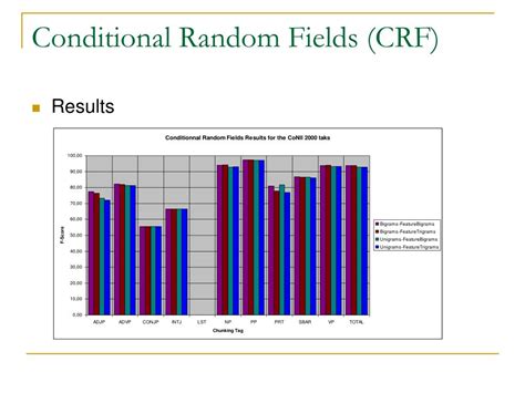Conditional random field CRF Tutorial 的图像结果