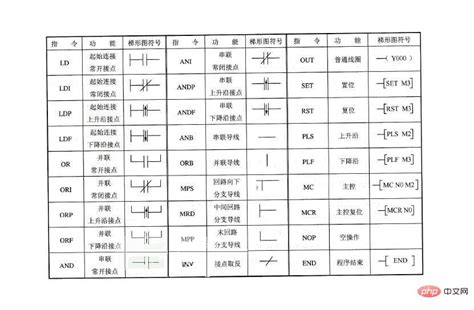 三菱plc所有的指令列表图_三菱plc所有指令 - 随意贴