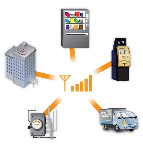 Image result for Machine to Machine Devices