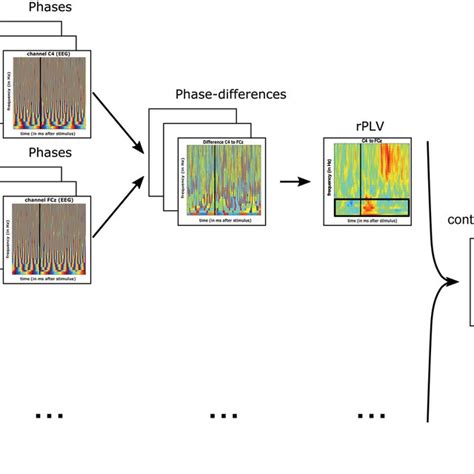 Image result for Phase Locking Control