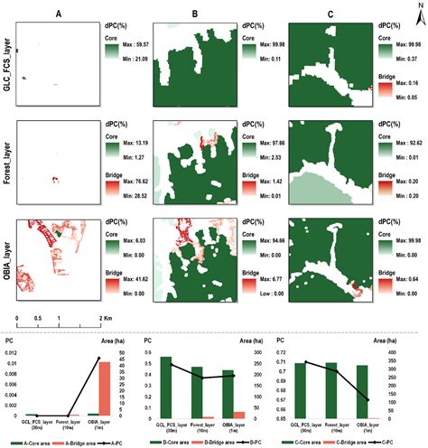 Spatial Grain Effects of Urban Green Space Cover Maps on Assessing ...