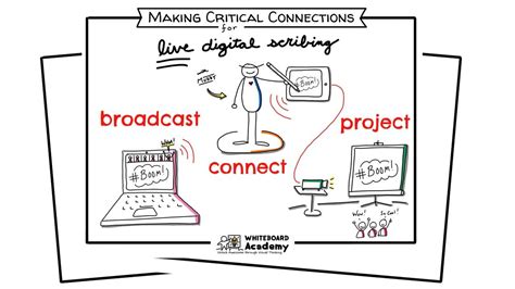 Image result for Instruction Connection App