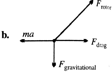 A helicopter is moving to the right at a constant horizontal velocity ...