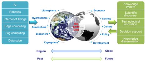 Environmental Science Examples 的图像结果