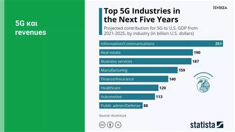 5G Basics 的图像结果